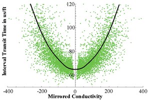 log-ties-seismic-to-ground-truth-fig3