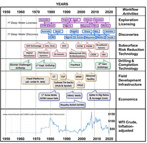 making-it-all-work-fig1
