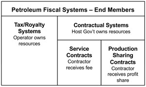 making-it-all-work-fig2