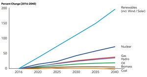 Making-the-Case-for-Exploration-fig01