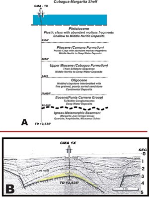 maravens-tuy-cariaco-fig7