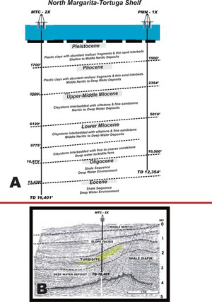 maravens-tuy-cariaco-fig8