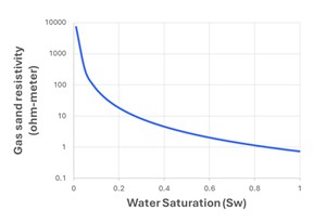 meeting-the-challenge-fig2