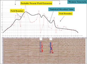 micro-seeps-tell-reservoir-tales-fig2