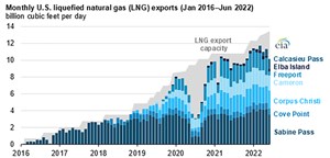 middle-east-sees-major-growth-fig1