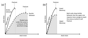 misconceptions-about-brittleness-and-the-talk-about-fracture-toughness-fig1