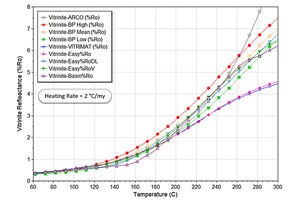 modernizing-vitrinite-reflectance-models-hero