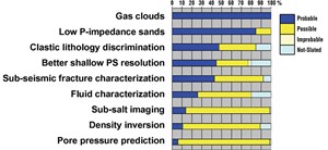 multi-c-survey-cost-may-be-value-fig4