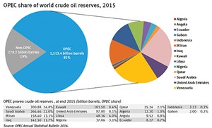 must-there-be-an-opec-fig2