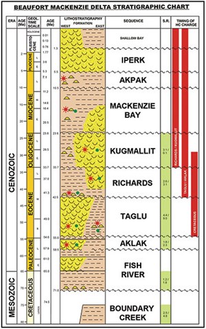 natural-gas-drives-canadian-effort-fig3