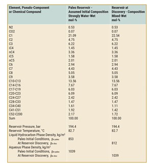 natural-increase-of-oil-fig1