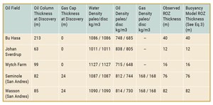 natural-increase-of-oil-fig2