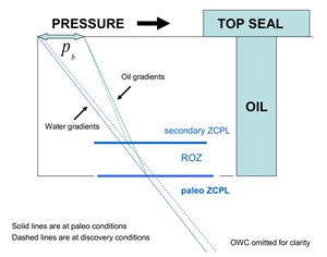 natural-increase-of-oil-fig3