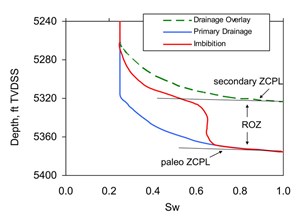 natural-increase-of-oil-fig4