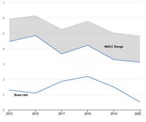 net-zero-by-2050-wheres-the-tech-fig2
