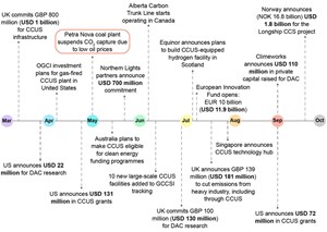 net-zero-by-2050-wheres-the-tech-fig3