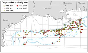 new-gom-production-coming-online-Sept2008-fig2