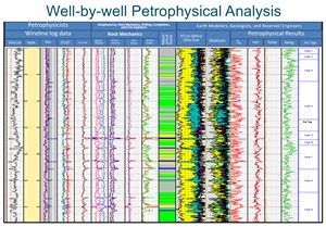 New-Paradigm-Needed-for-De-Risking-Unconventionals-fig1