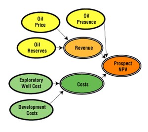 now-what-problem-are-we-solving-fig2