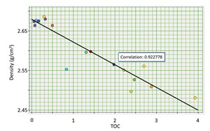 organically-rich-sweet-spot-determination-in-utica-shale-fig1