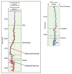 organically-rich-sweet-spot-determination-in-utica-shale-fig2