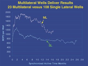 orinoco-requires-heavy-lifting-fig4