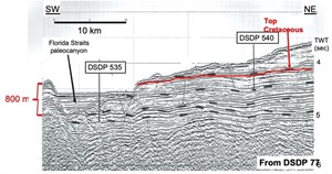 Paleogene-Drawdown-of-the-Gulf-of-Mexico-fig6