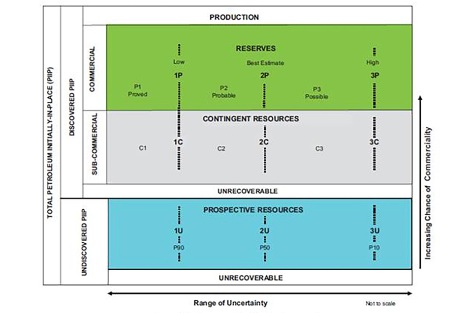 Petroleum Resources and Reserves Estimation in the New Frontier