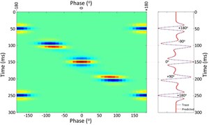 phase-decomposition-and-its-applications-fig3