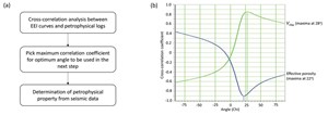 quantifying-shallow-seismic-anomalies-fig1