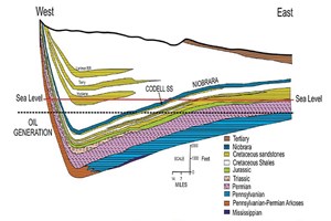 raymonds-folly-the-codell-play-of-the-denver-basin-fig1