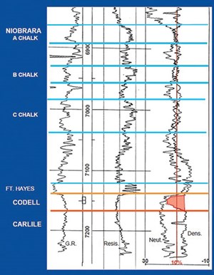 raymonds-folly-the-codell-play-of-the-denver-basin-fig2