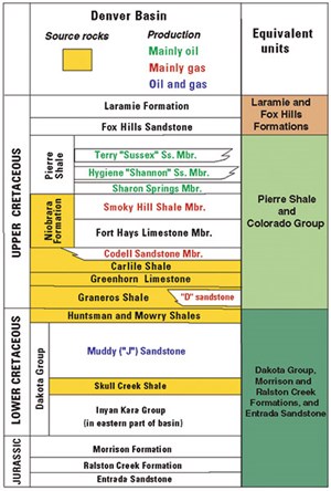 raymonds-folly-the-codell-play-of-the-denver-basin-fig4