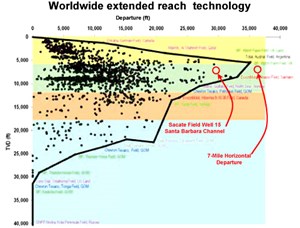 reach-out-and-touch-some-oil-jul07-fig4