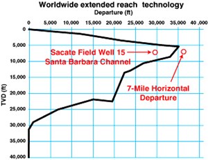 reach-out-and-touch-some-oil-jul07-fig5