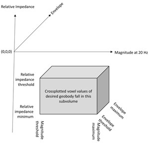 Refining-of-Geobody-Amplitude-Anomalies-fig3