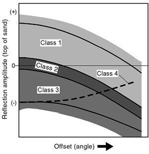 reflections-on-class-two-reservoirs-fig1