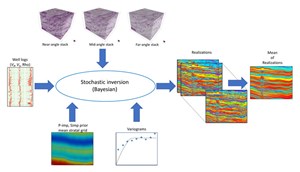 reservoir-characterization-fig1