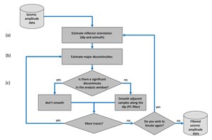 reservoir-characterization-fig2