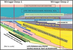 resilient-part-2-fig4