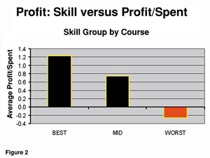 risk-analysis-skill-can-mean-bucks-fig2
