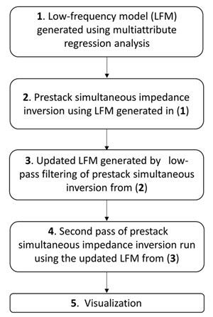 seismic-impedance-inversion-fig1