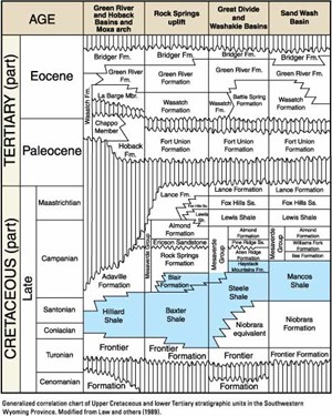 shales-add-to-wyoming-portfolio-may07-fig3