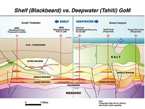 shallowwater-deep-miocene-play-fig2