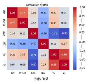 solving-the-challenge-fig2