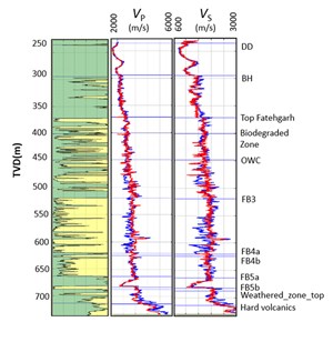 solving-the-challenge-fig3
