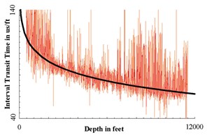 sonic-logs-need-troubleshooting-fig1
