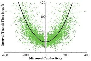 sonic-logs-need-troubleshooting-fig3