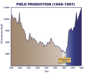 strategies-give-reservoirs-character-fig2
