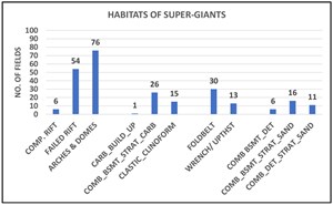 super-giant-fields-fig1